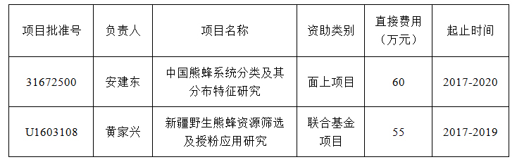 附表修改后.jpg