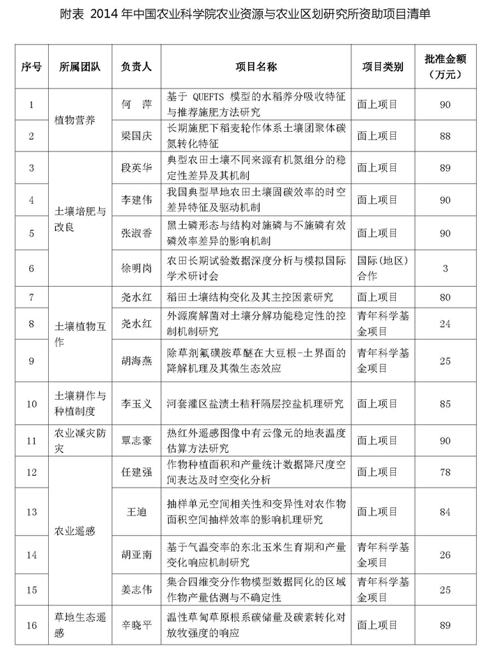 国家自然基金简报123.jpg