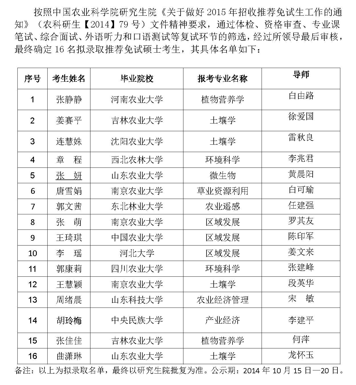 2015年拟录取推荐免试硕士研究生名单（报研究生院）1.jpg