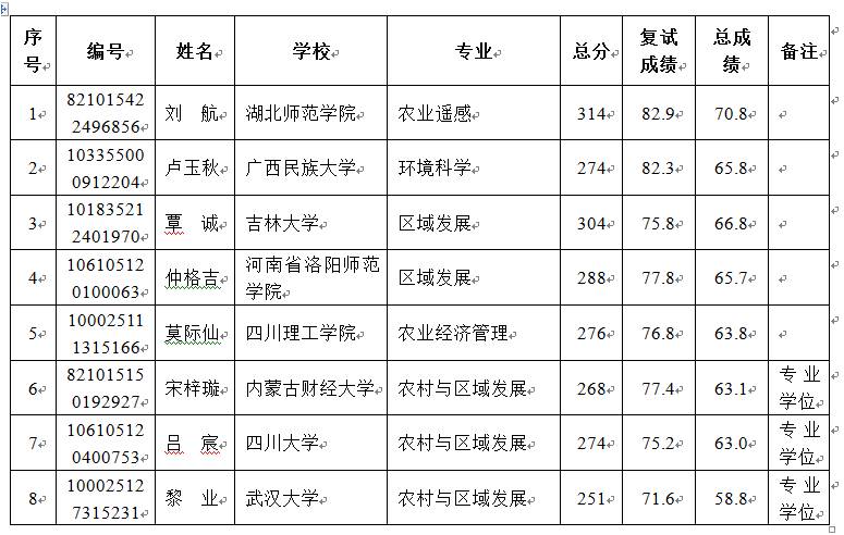 研究生招生.jpg