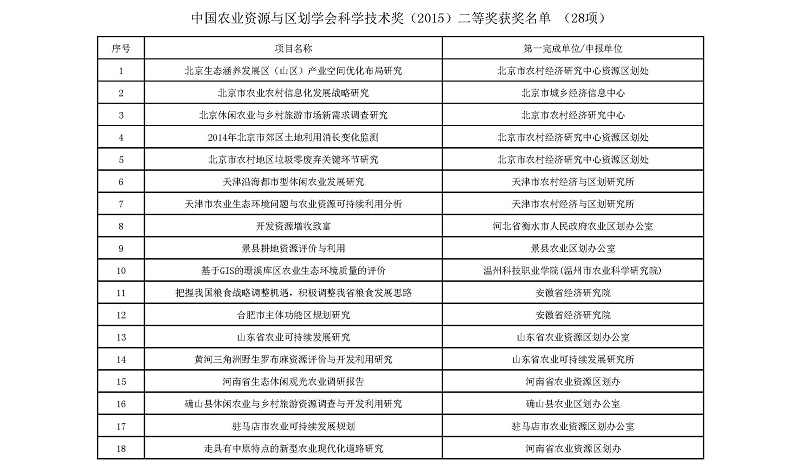 关于中国农业资源与区划学会科学技术奖授奖的决定（2016年01号文）-new_页面_5.jpg
