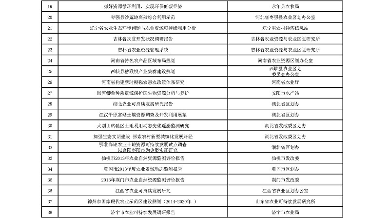 关于中国农业资源与区划学会科学技术奖授奖的决定（2016年01号文）-new_页面_8.jpg