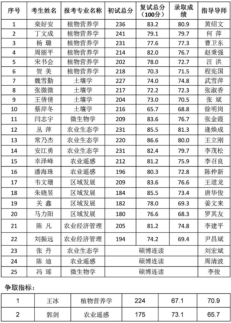 名单111.jpg