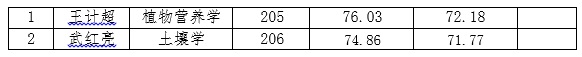 H:\02 所网稿件\录取2.jpg