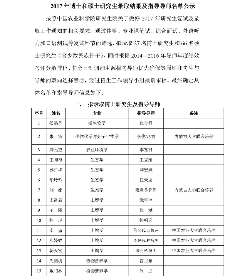 H:\02 所网稿件\重要通知\2017年博士和硕士研究生录取结果及指导导师名单公示_页面_1.jpg